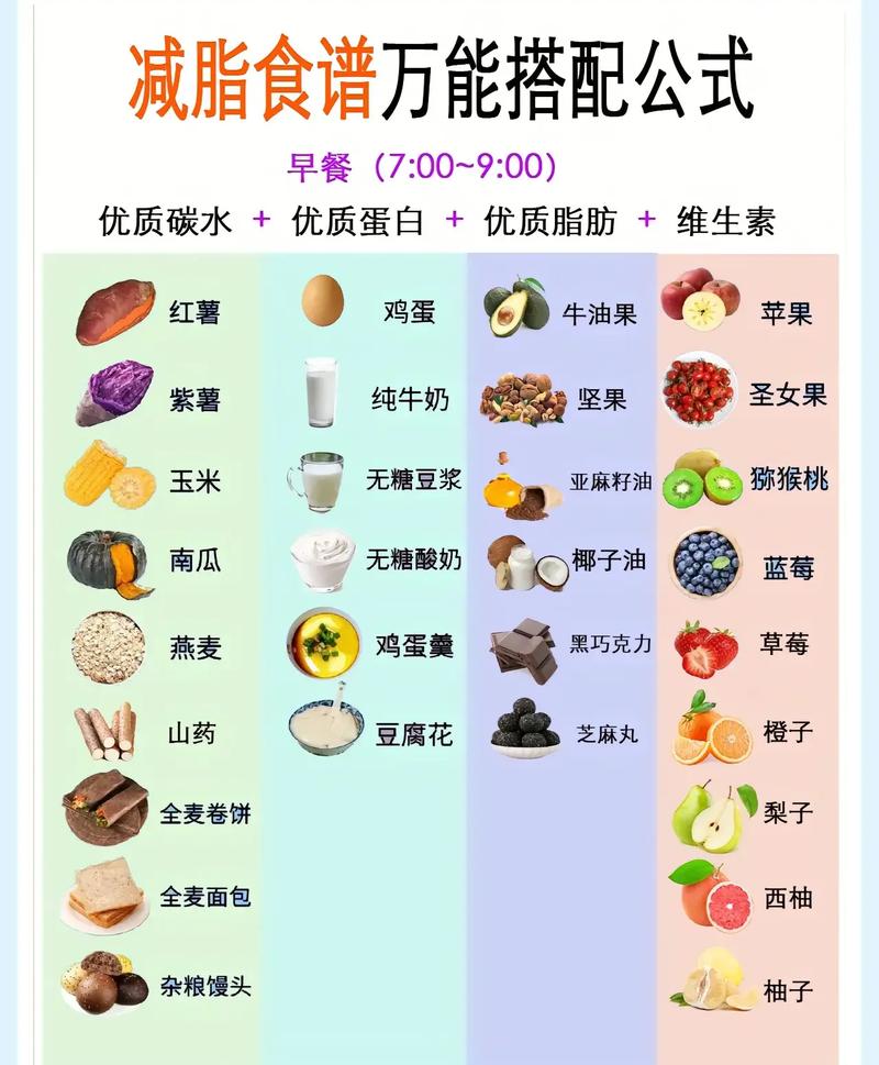 早餐要吃什么才能减肥