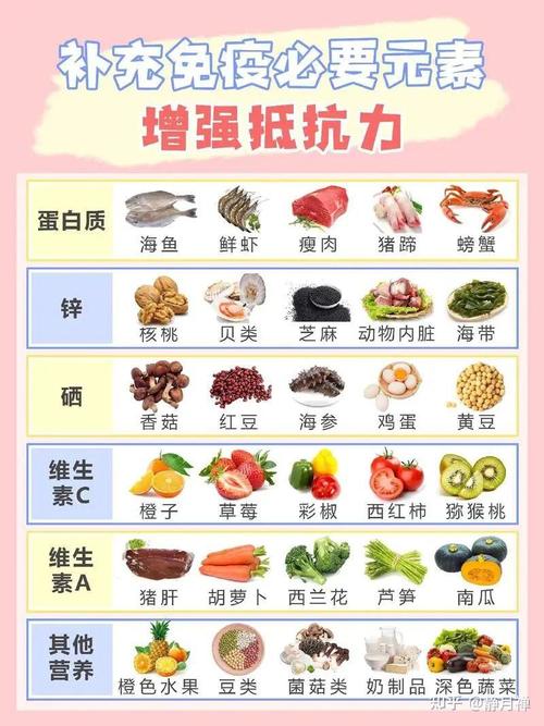 吃什么可以强身健体
