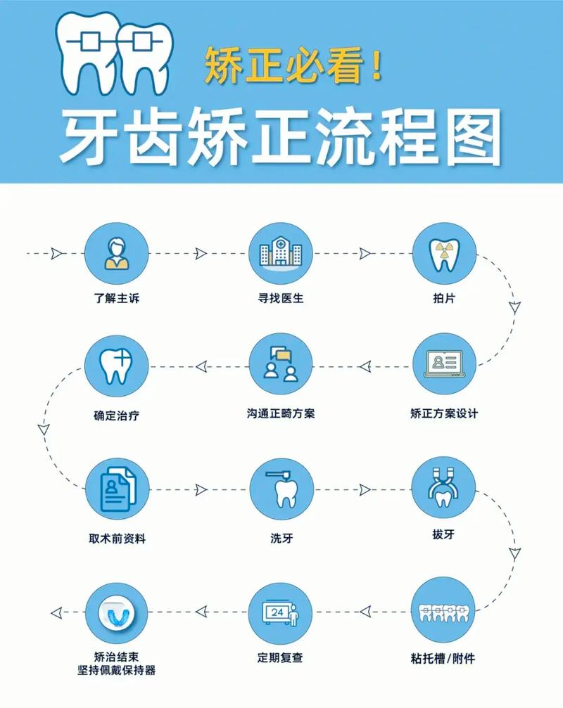 什么情况需要牙齿矫正