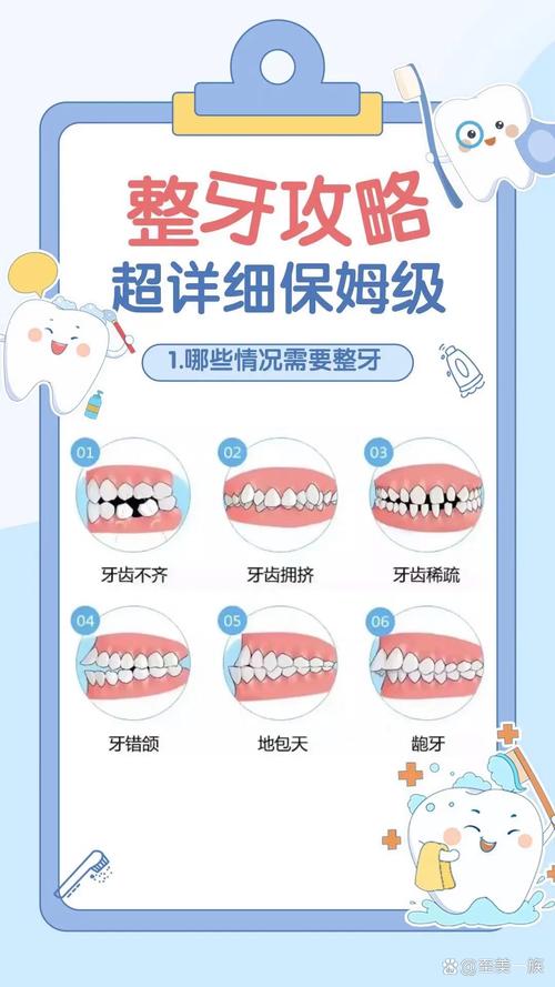 什么情况需要牙齿矫正