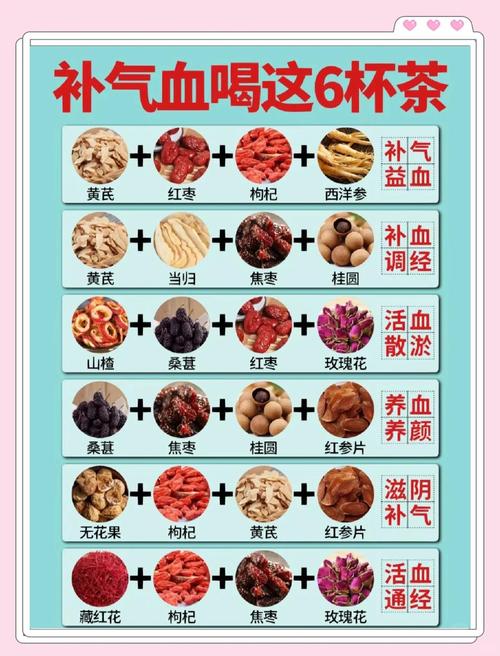 女人吃什么东西补血