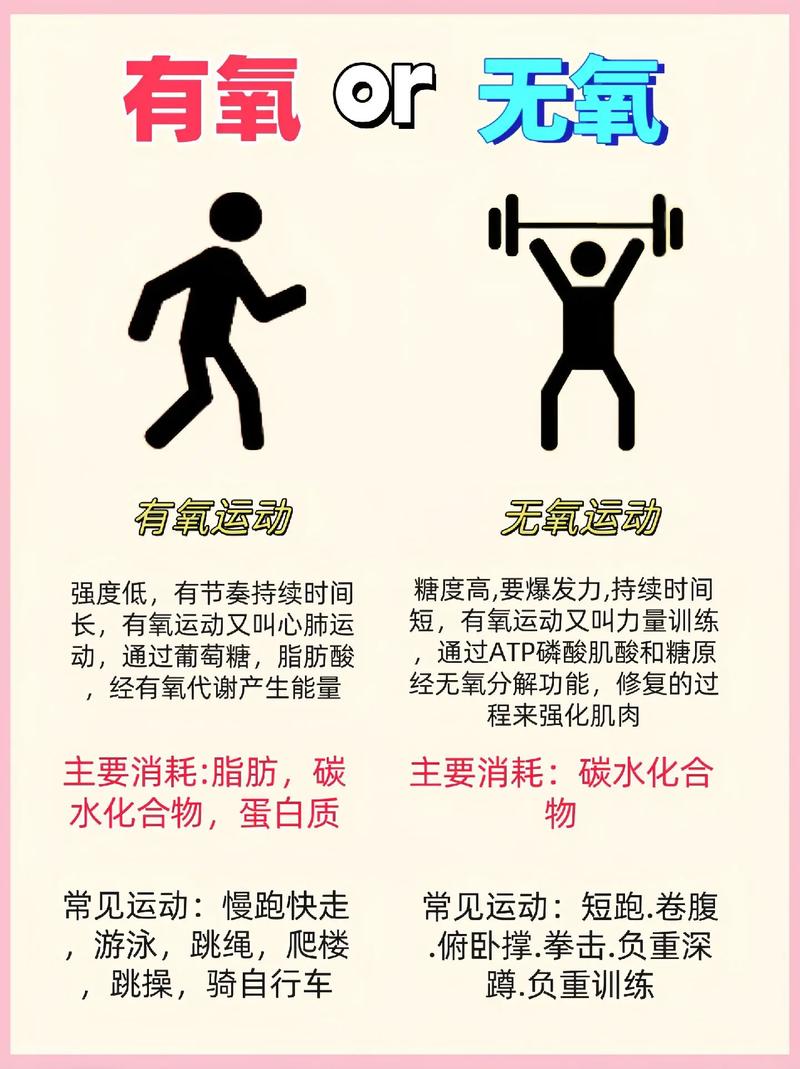 有氧运动为什么会减肥