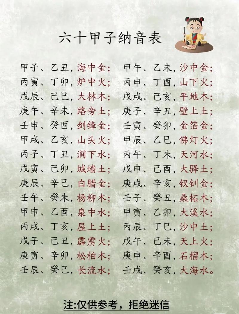 什么样的人命最好