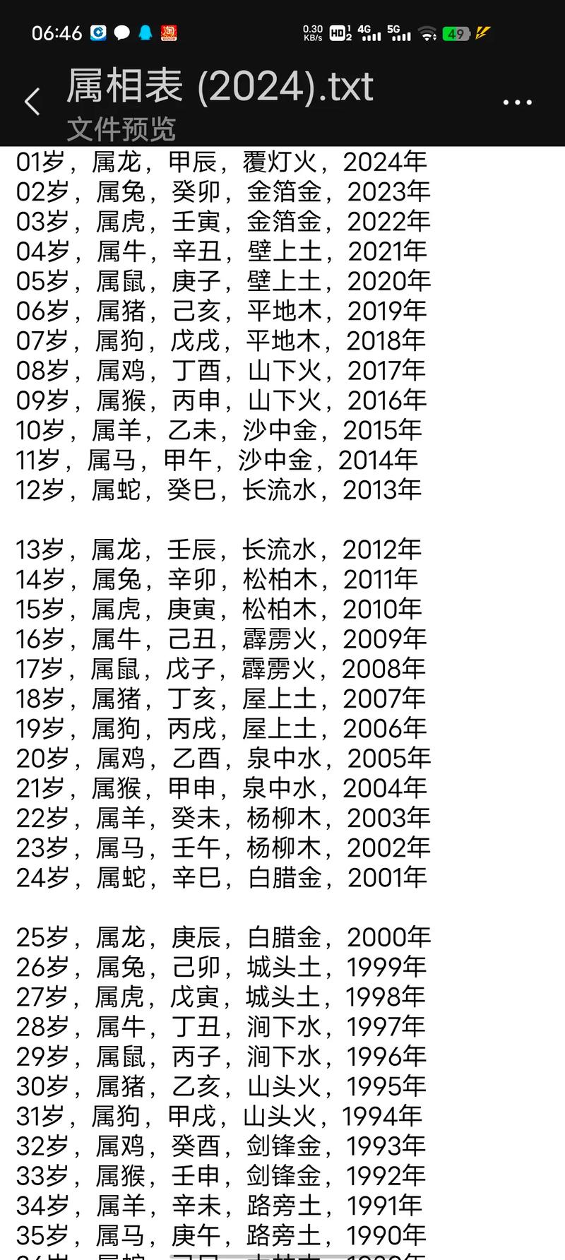 什么样的人命最好