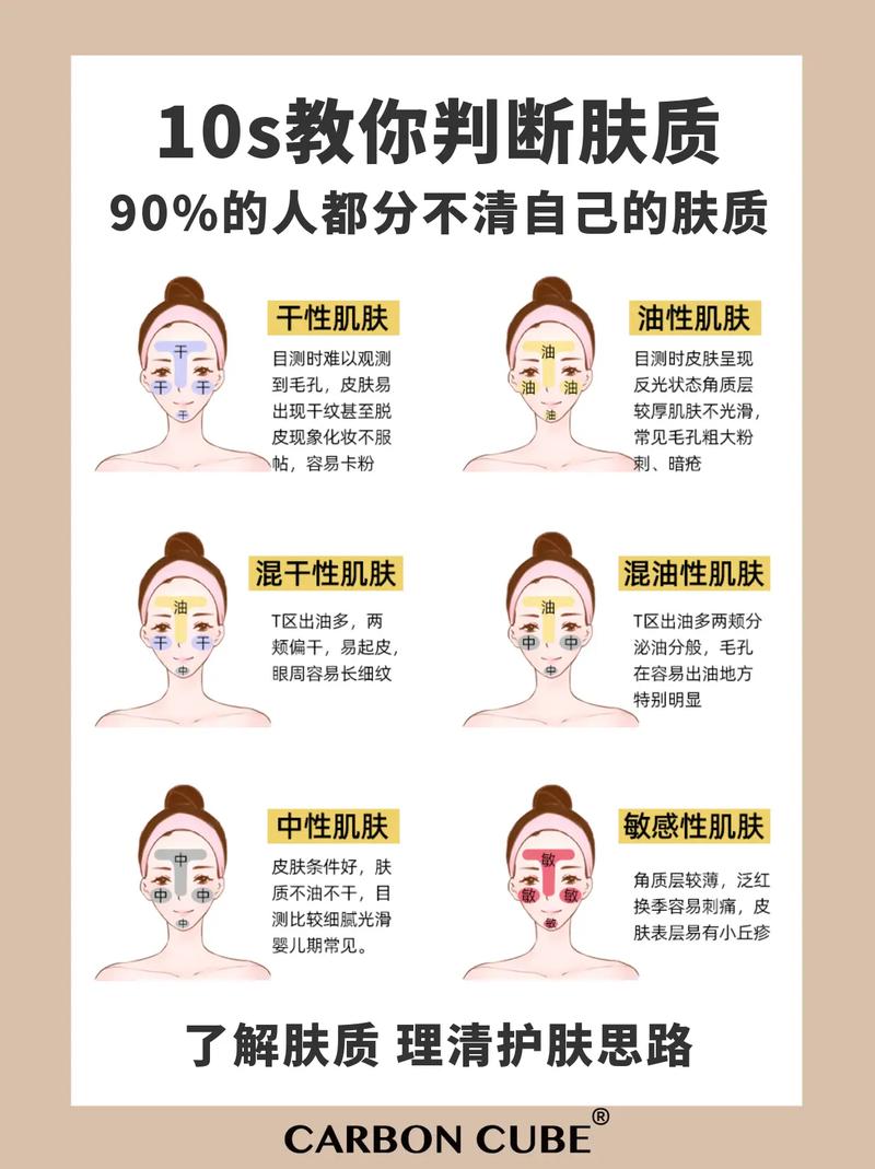 怎么判断是什么肤质