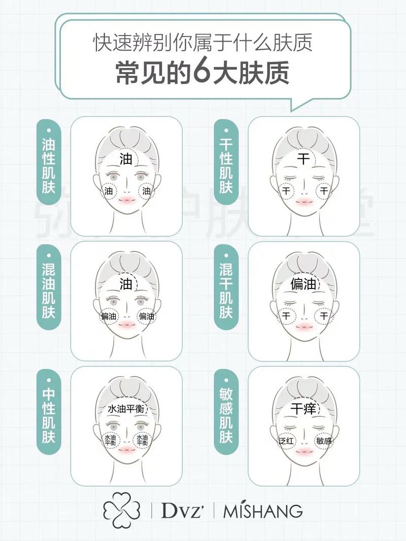 怎么判断是什么肤质