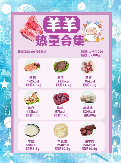 羊肉为什么能减肥吗