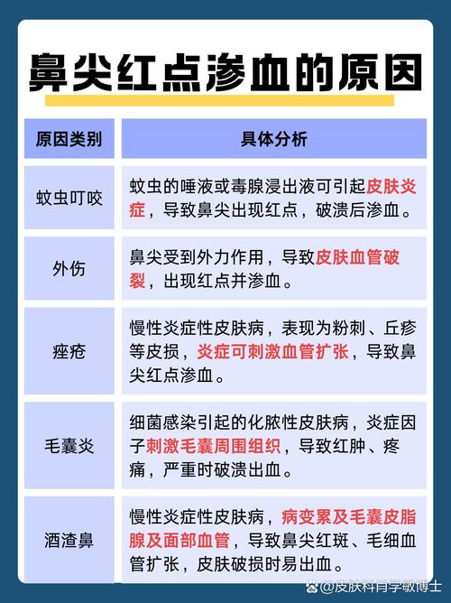 鼻子尖红是什么原因