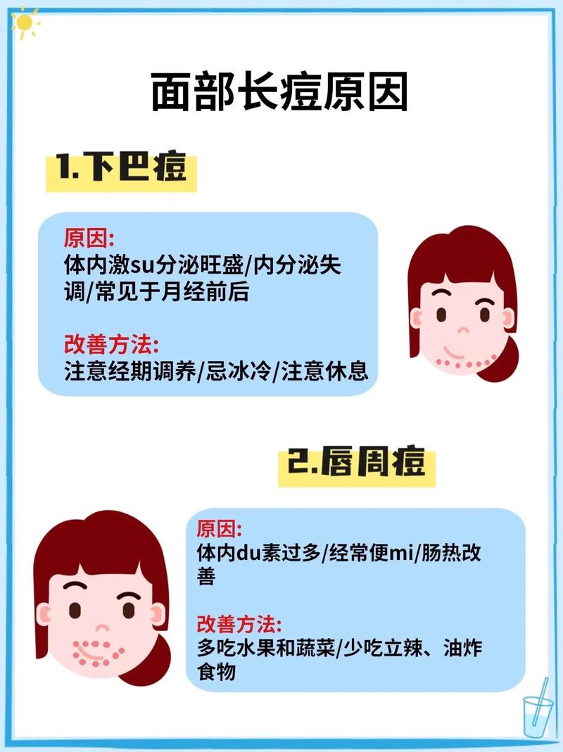 脸颊长痘是因为什么