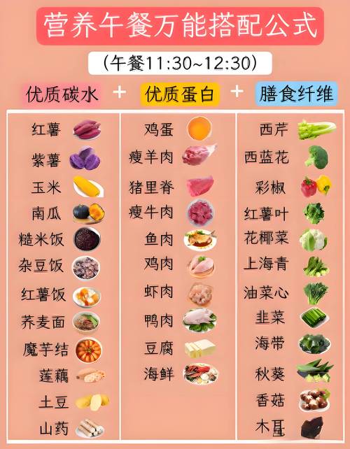 吃什么东西可以变胖