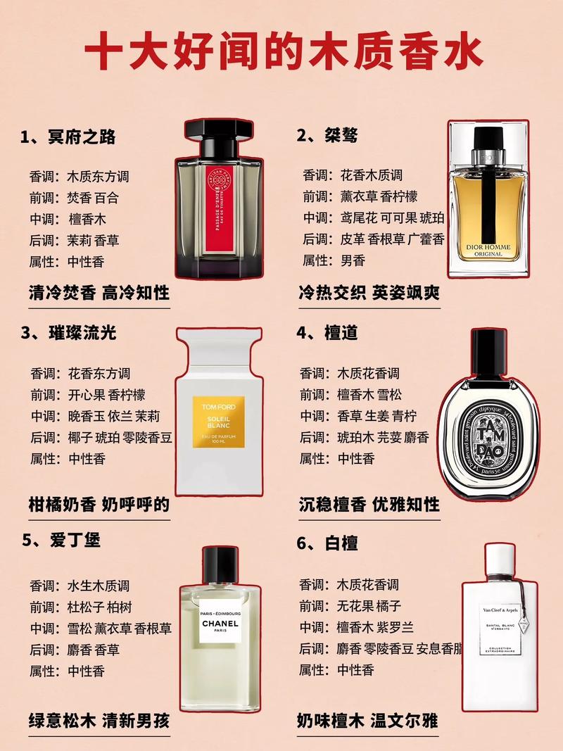 木质香水是什么意思