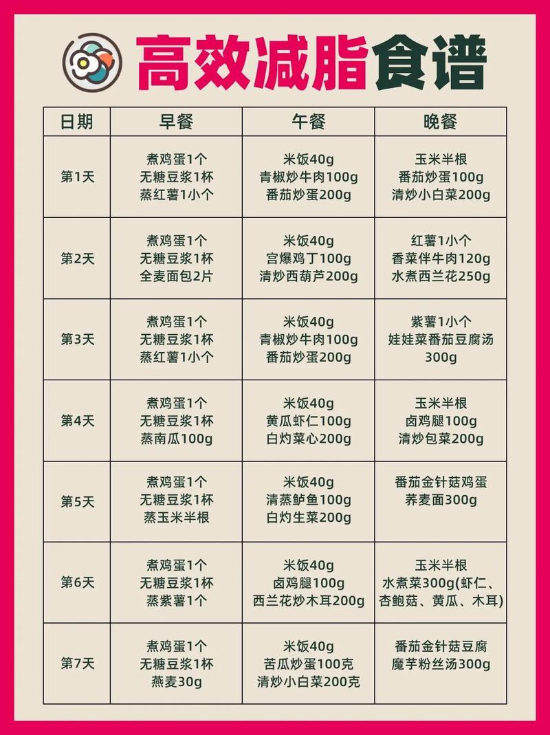 营养师吃什么减肥食谱