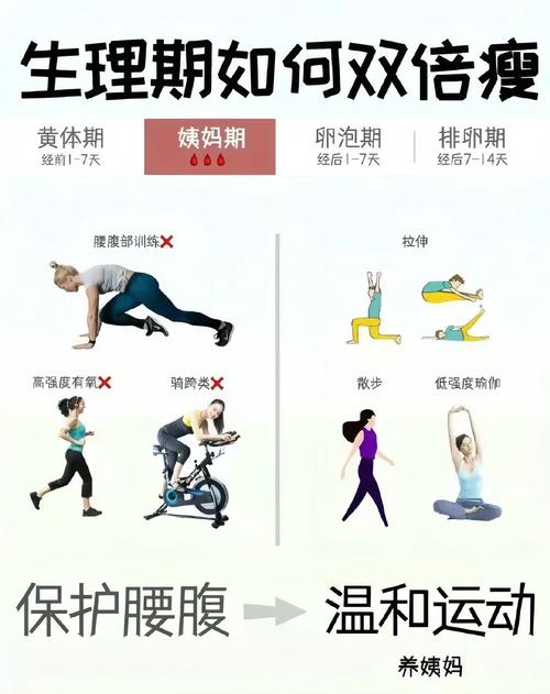 姨妈来可以做什么运动减肥