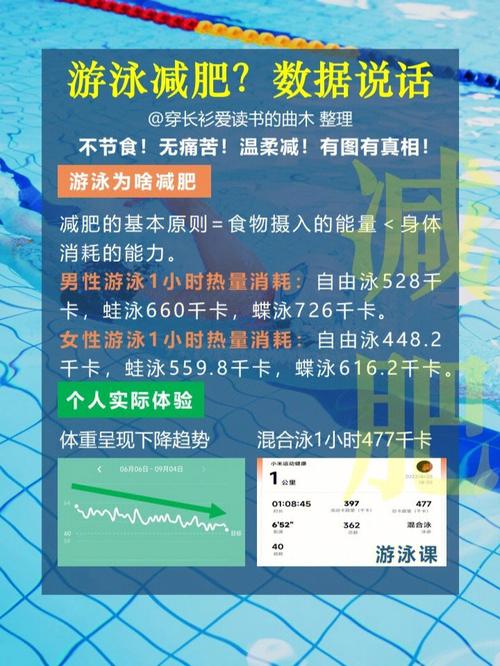 为什么游泳可以减肥