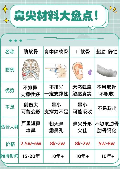 做鼻子用什么材料好