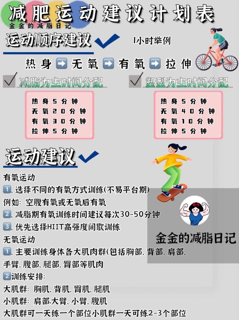 为什么无氧运动不减肥