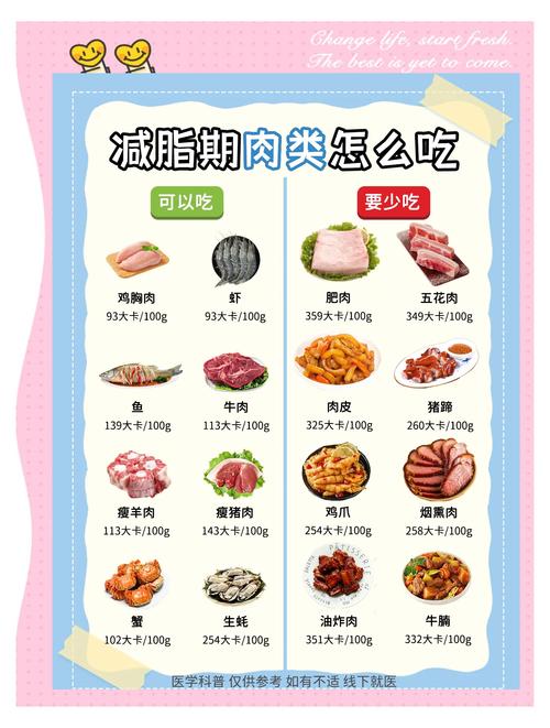 吃什么可以消耗脂肪