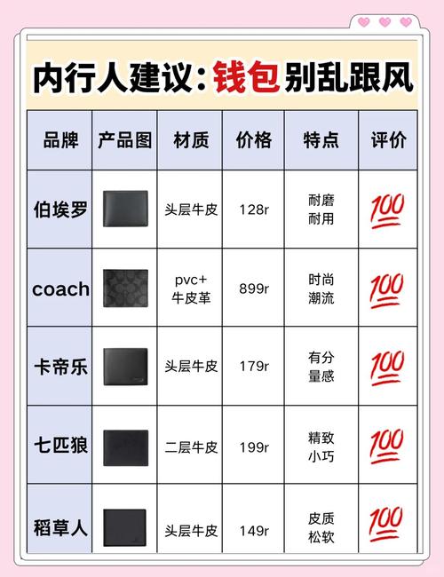 买钱包有什么讲究