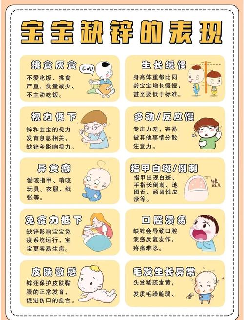 缺锌患什么病