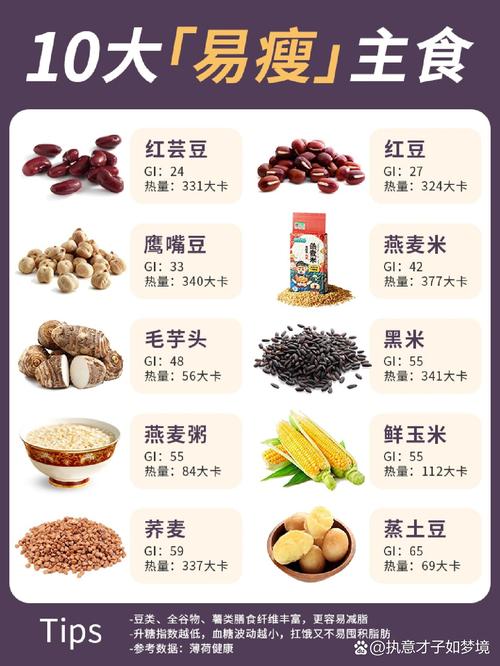 什么东西容易减肥