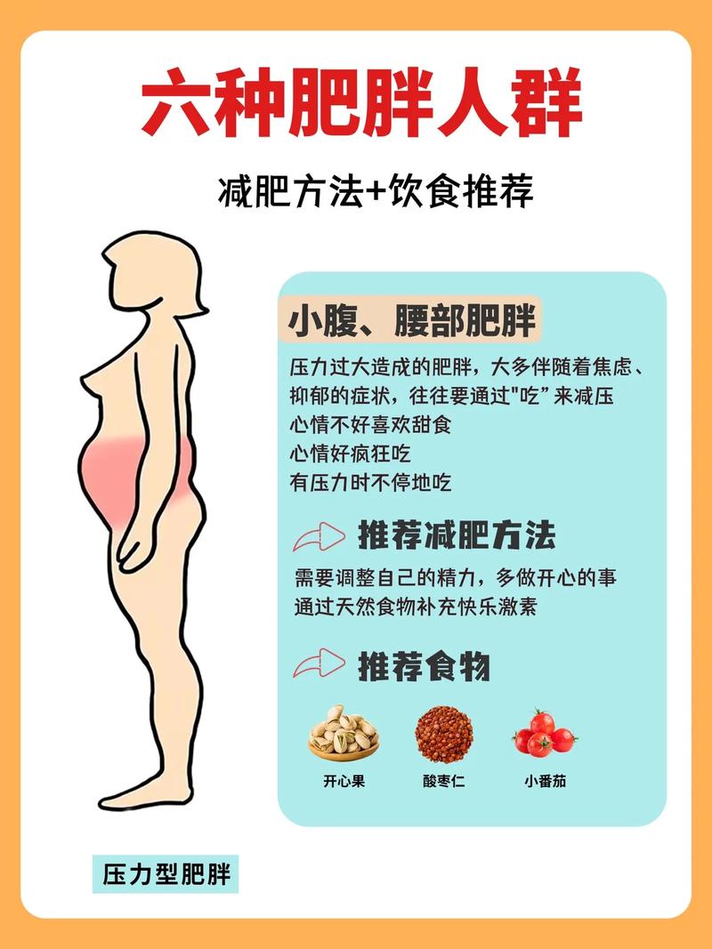 胖子用什么减肥方法好
