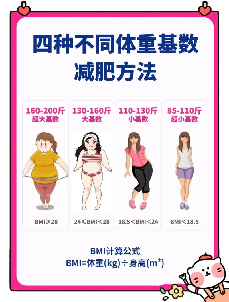 胖子用什么减肥方法好