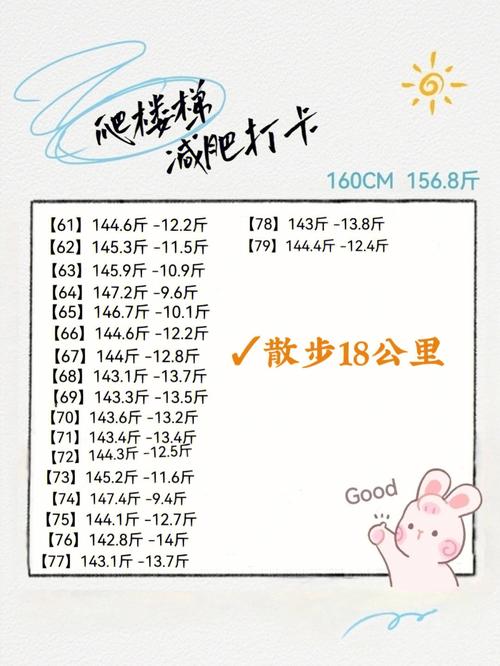 爬楼梯减肥什么时间