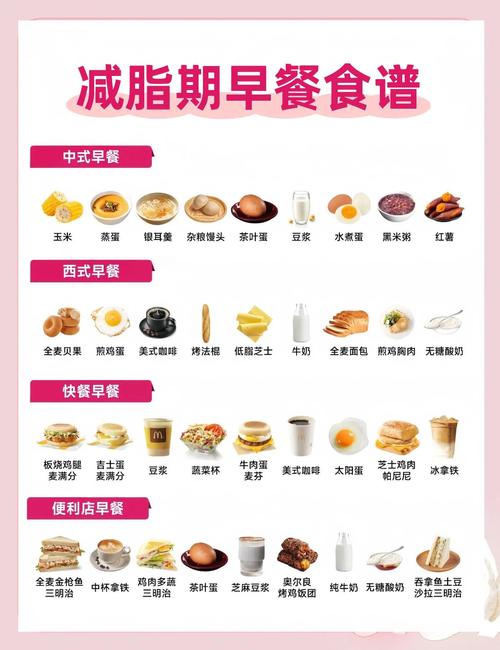 早餐吃什么适合减肥食谱