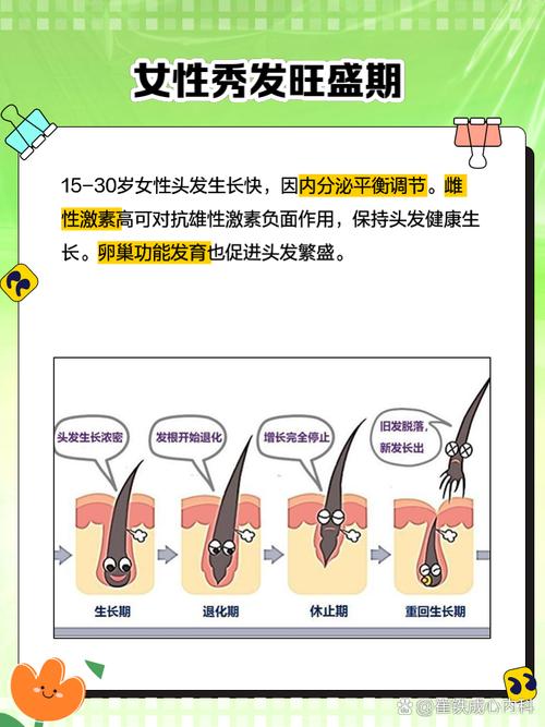 为什么头发长得很快