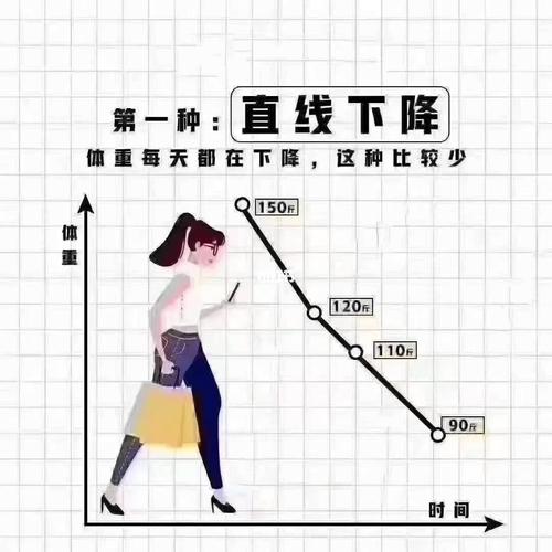 为什么溜冰减肥快