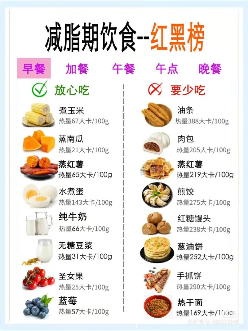 什么饮食方法可以减肥
