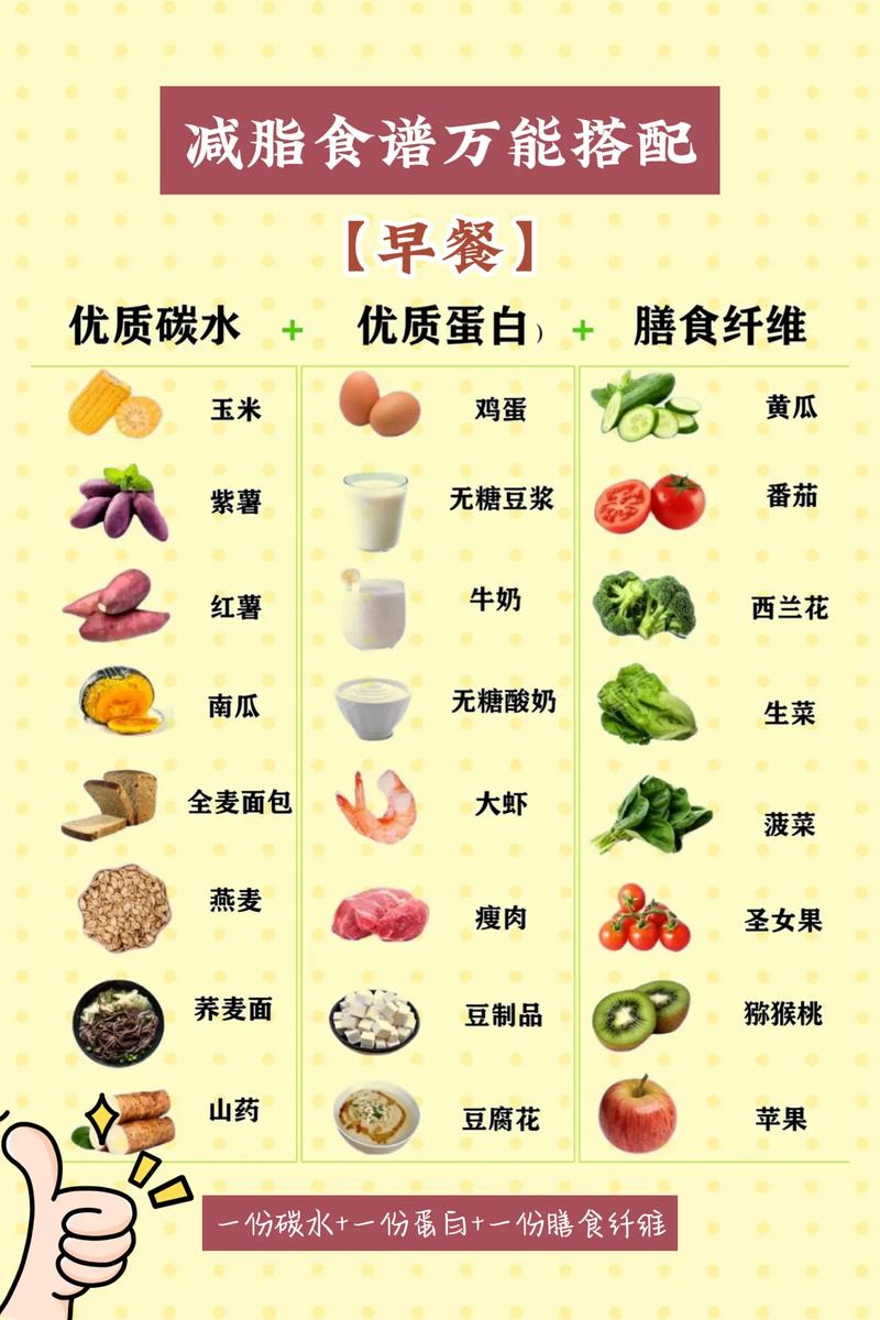 什么饮食方法可以减肥
