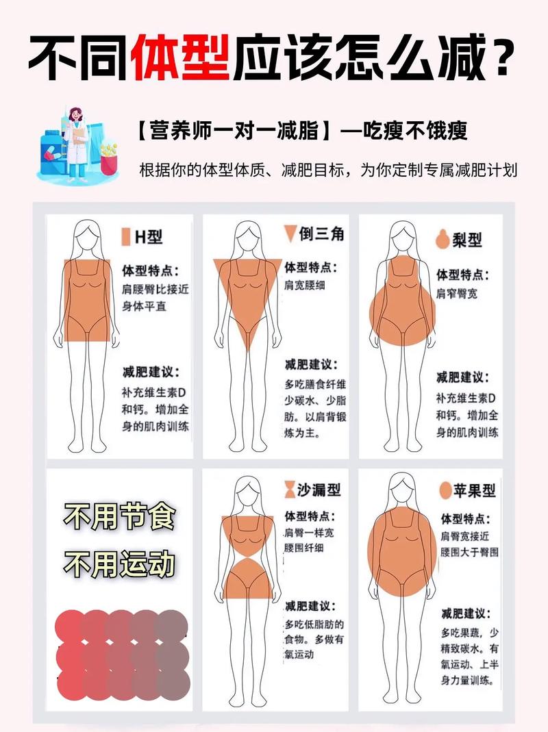 什么样的体质减肥快