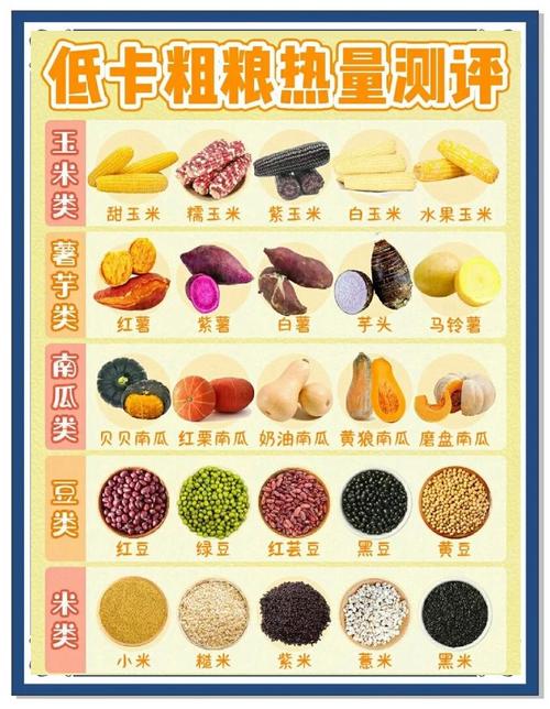 什么五谷杂粮可以减肥吗