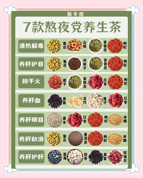 肝排毒喝什么茶