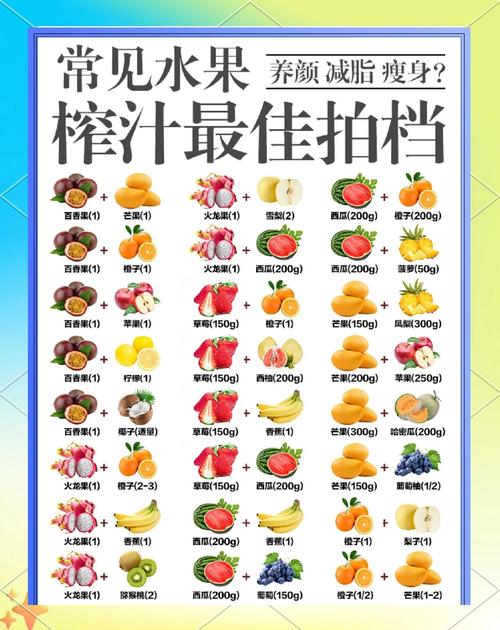 什么水果榨汁减肥法