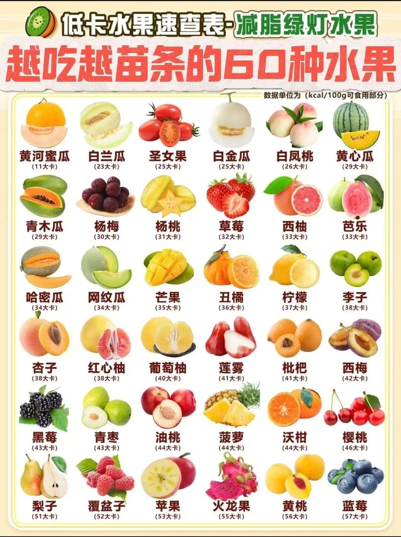 什么水果有减肥的功效