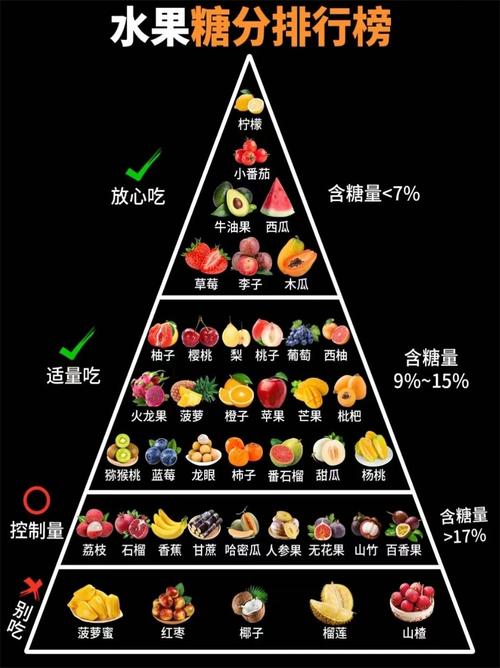 什么水果糖分低减肥