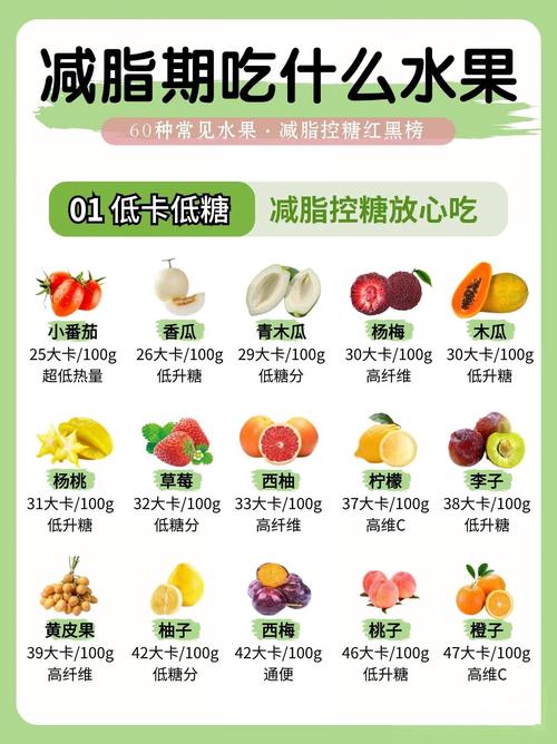 什么水果糖分低减肥