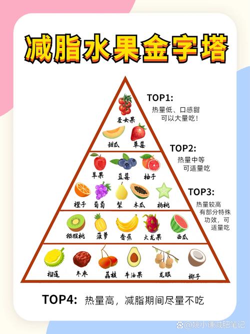 什么水果对减肥有效果