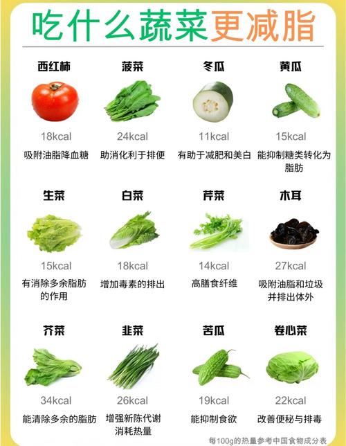什么蔬菜容易减肥