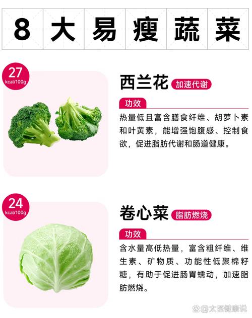 什么蔬菜容易减肥