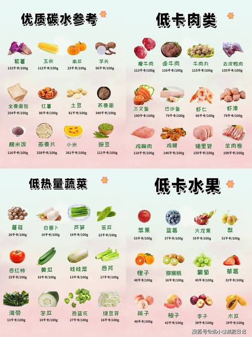 什么食物有利于减肥