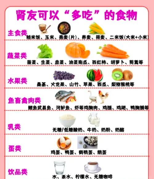 肾炎吃什么东西好