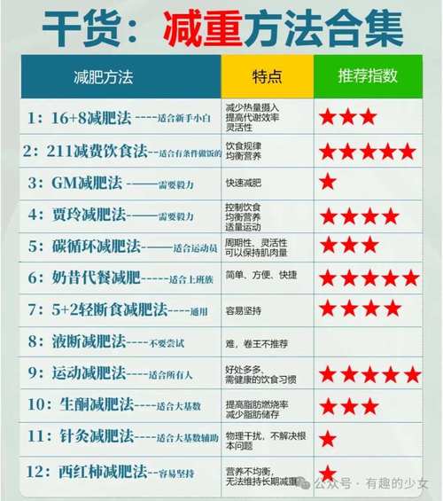 什么减肥方式最有效果