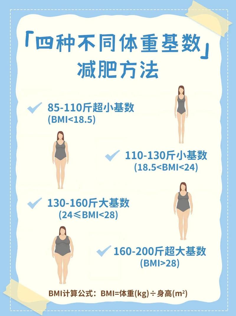 什么减肥方式最有效果