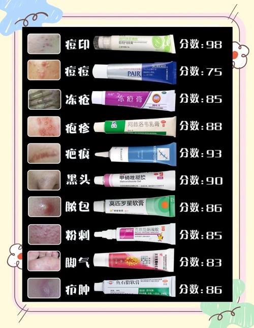 用什么去痘痘好