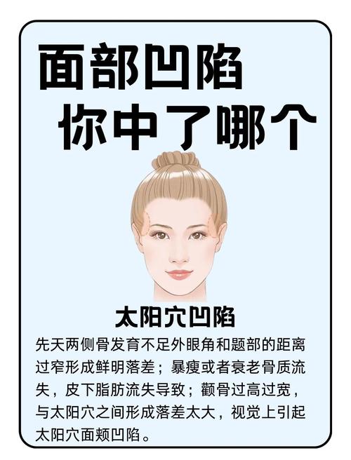 为什么脸部会凹陷