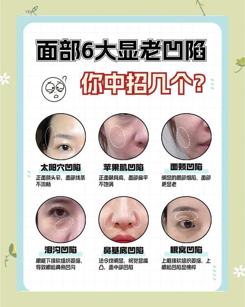 为什么脸部会凹陷