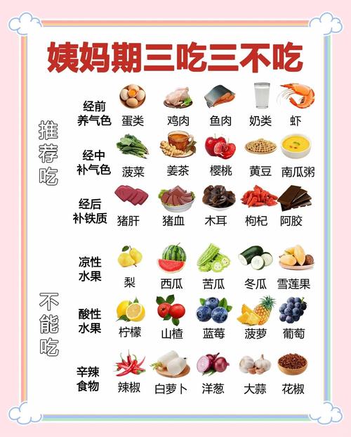 例假过后吃什么减肥快